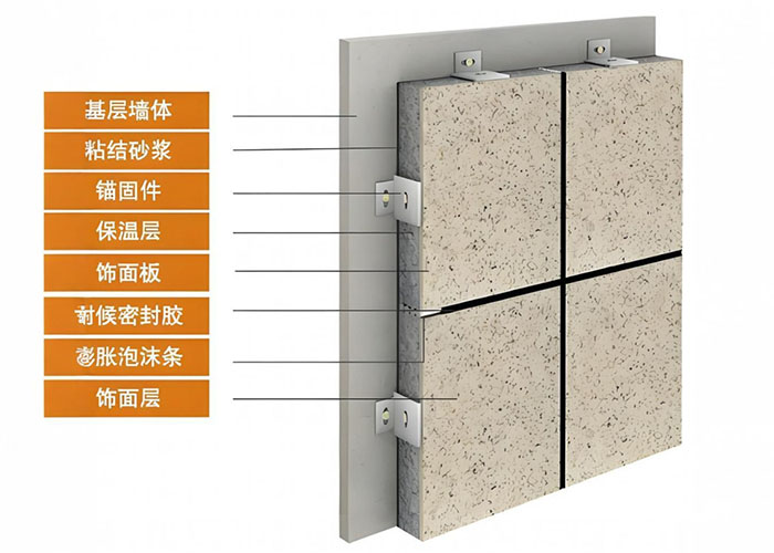 保温一体板构件